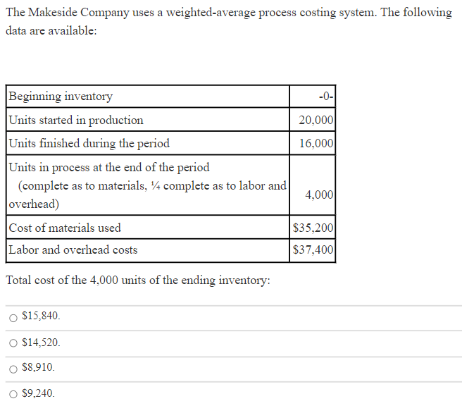  The Makeside Company uses a weighted-average process costing system. The following