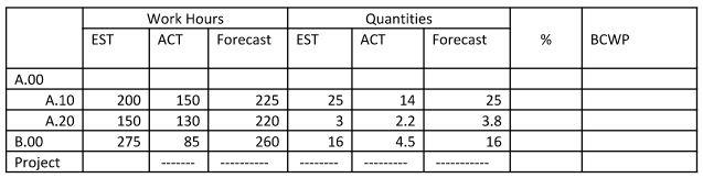 This is a two-part question. Address both aspects: A - Calculate the