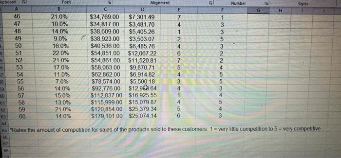 the clustering process. 4 ch 9 1 Sales Data 2 3 Customer