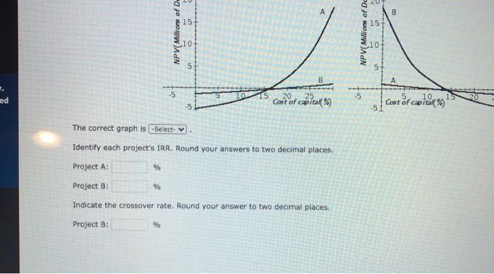 rights. Both plans call for the expenditure of $9.5 million to drill