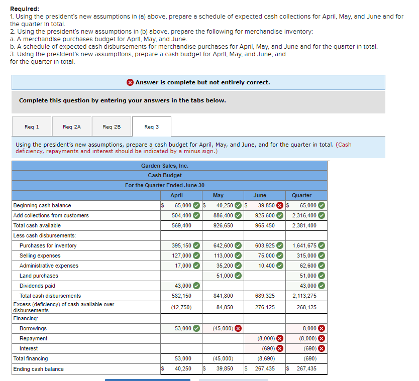 one figure that is throwing everything off. Thanks! Garden Sales, Inc., sells