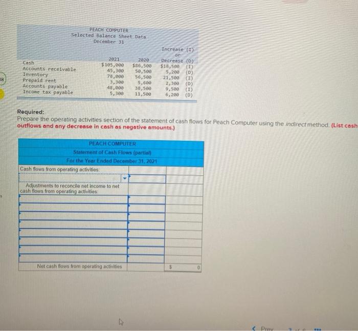  PEACH COMPUTER Selected Balance Sheet Data December 31 Therease 2021 $105,000