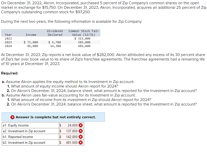  On December 31,2022, Akron, Incorporated, purchased 5 percent of Zip Company's