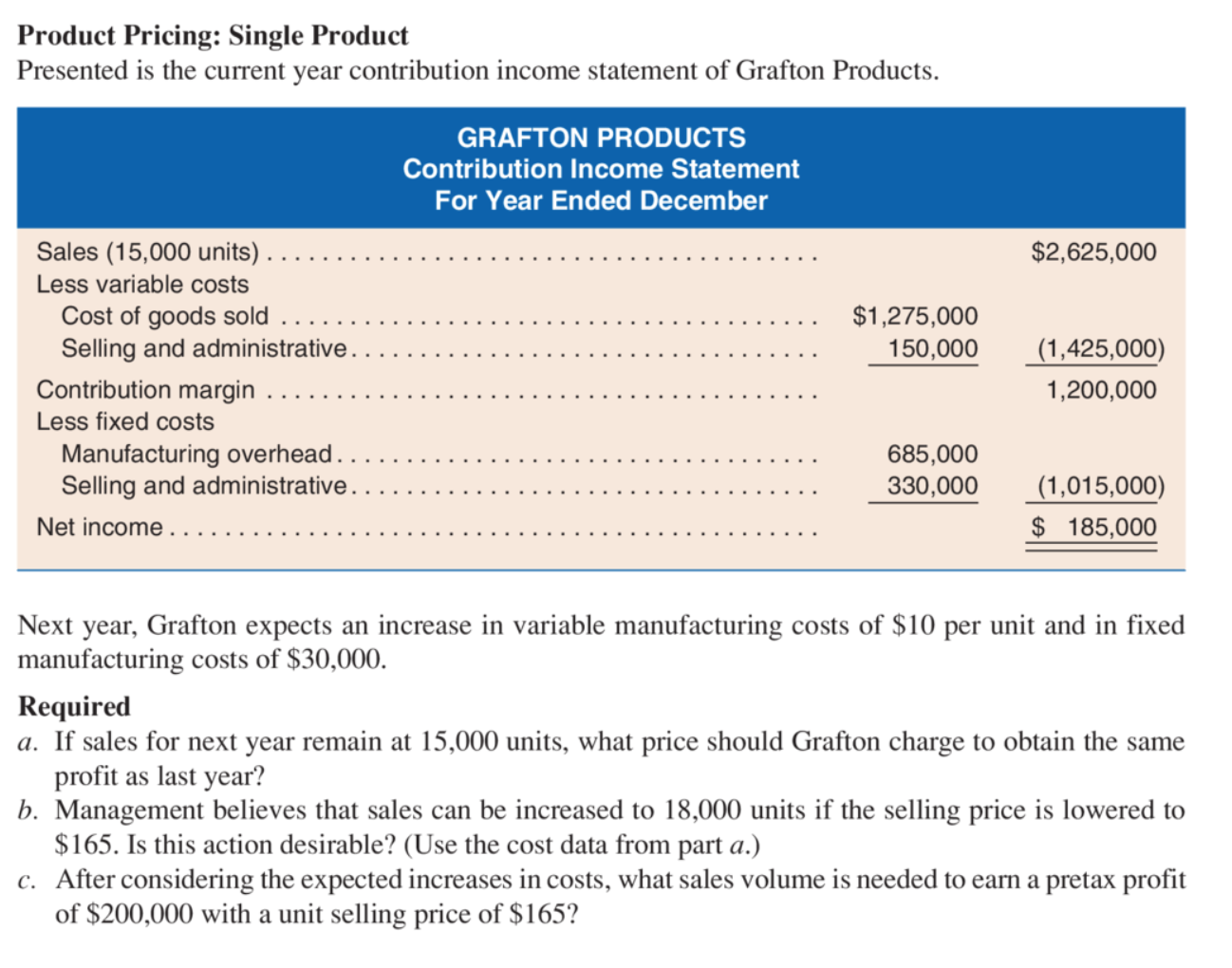  Product Pricing: Single Product Presented is the current year contribution income