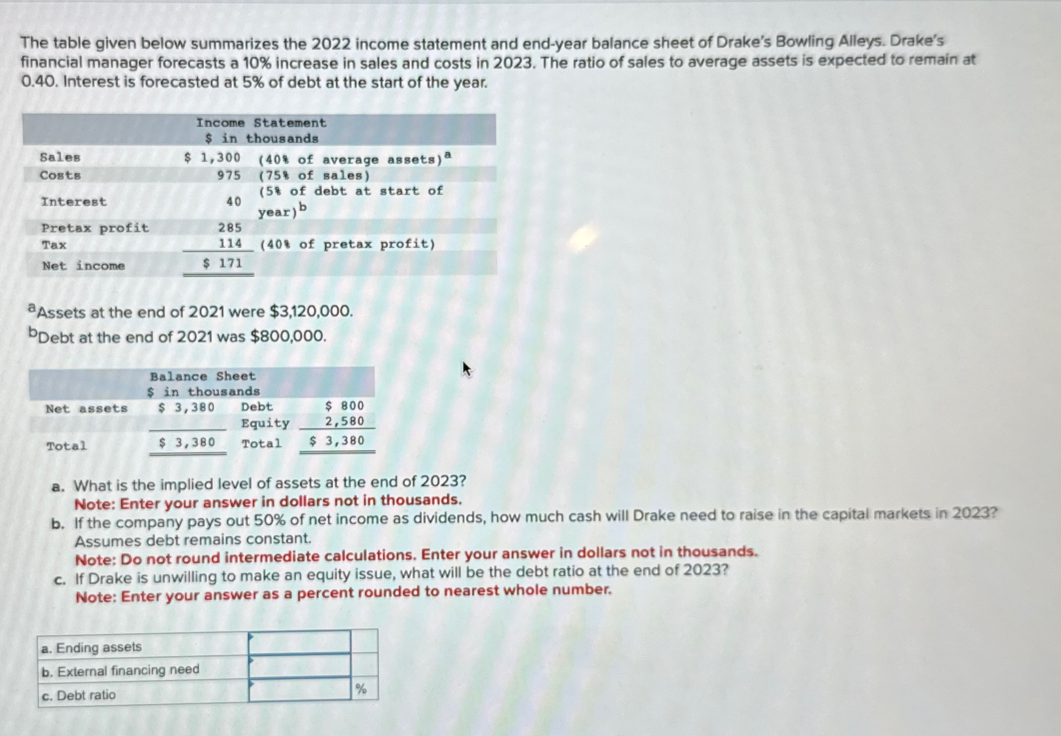  The table given below summarizes the 2022 income statement and end-year