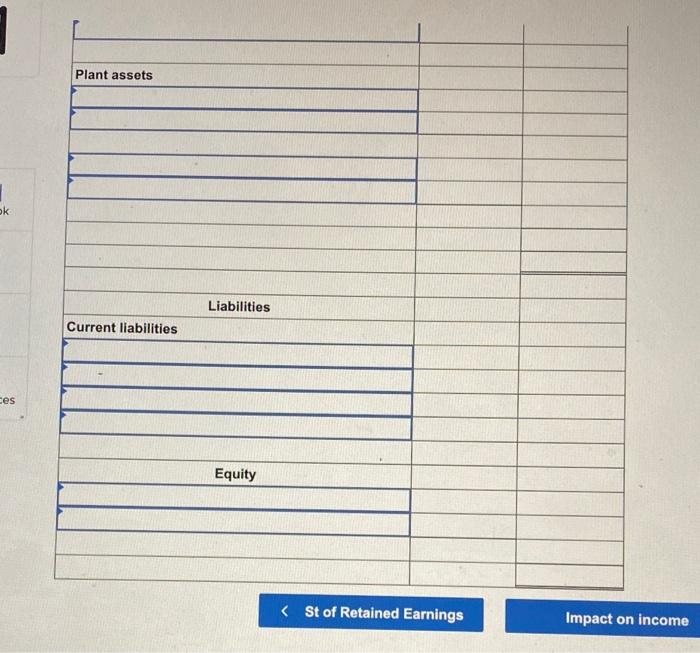 as of December 31, 2022, is found on the trial balance tab.