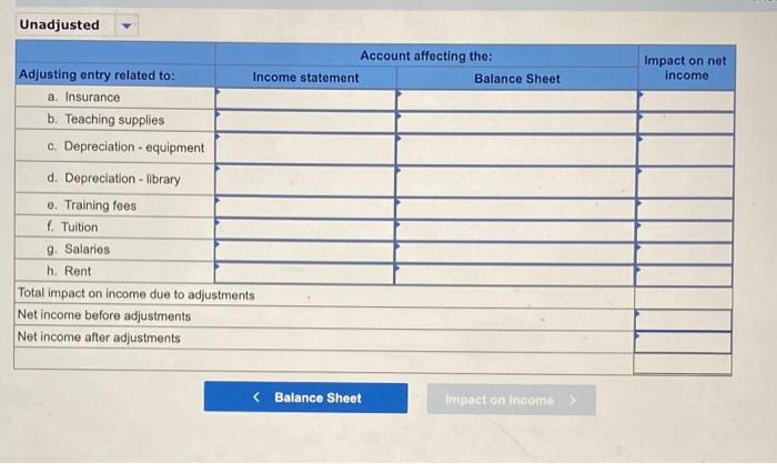 GTI initially records prepaid expenses and unearned revenues in balance sheet accounts.