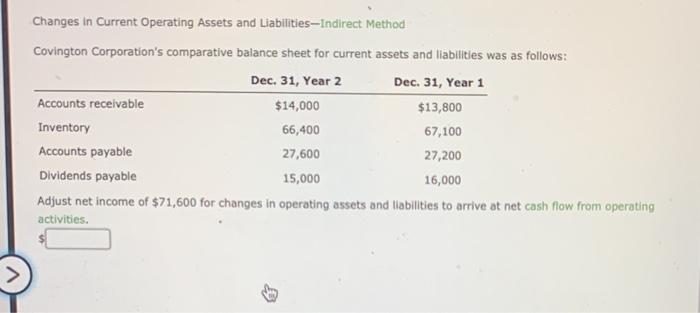  Changes in Current Operating Assets and liabilities--Indirect Method Covington Corporation's comparative