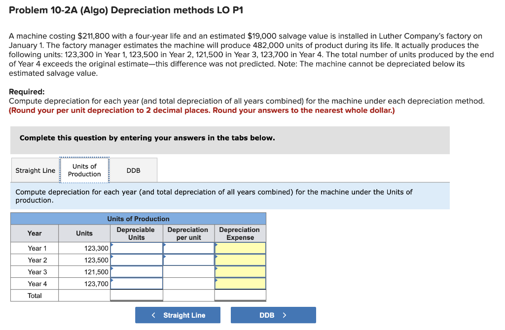 LO P1 A machine costing $211,800 with a four-year life and an