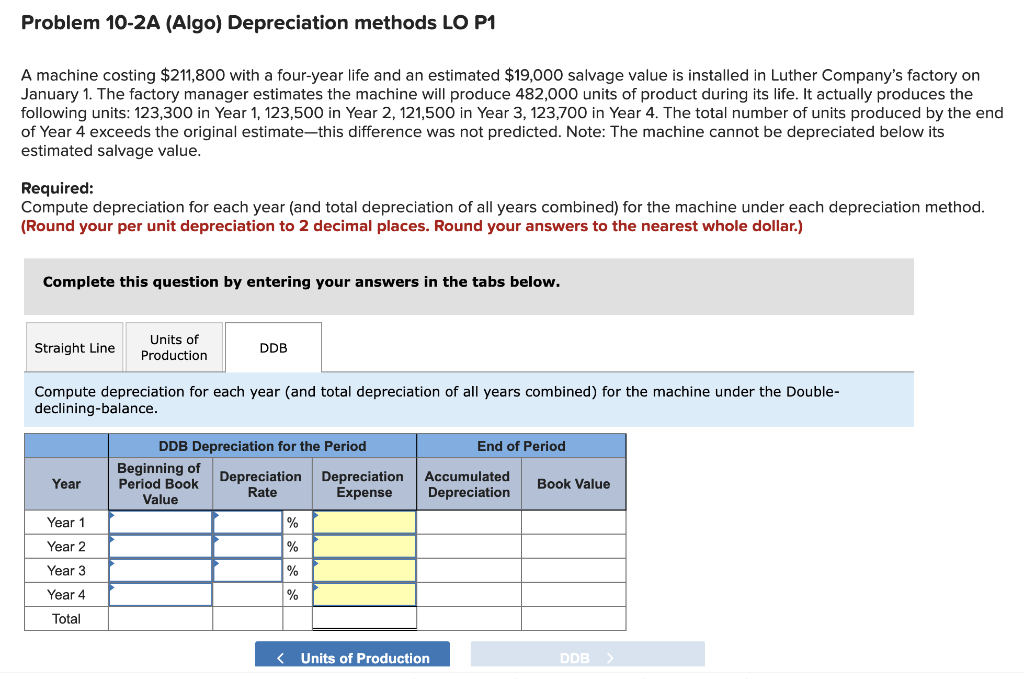 estimated $19,000 salvage value is installed in Luther Company's factory on January