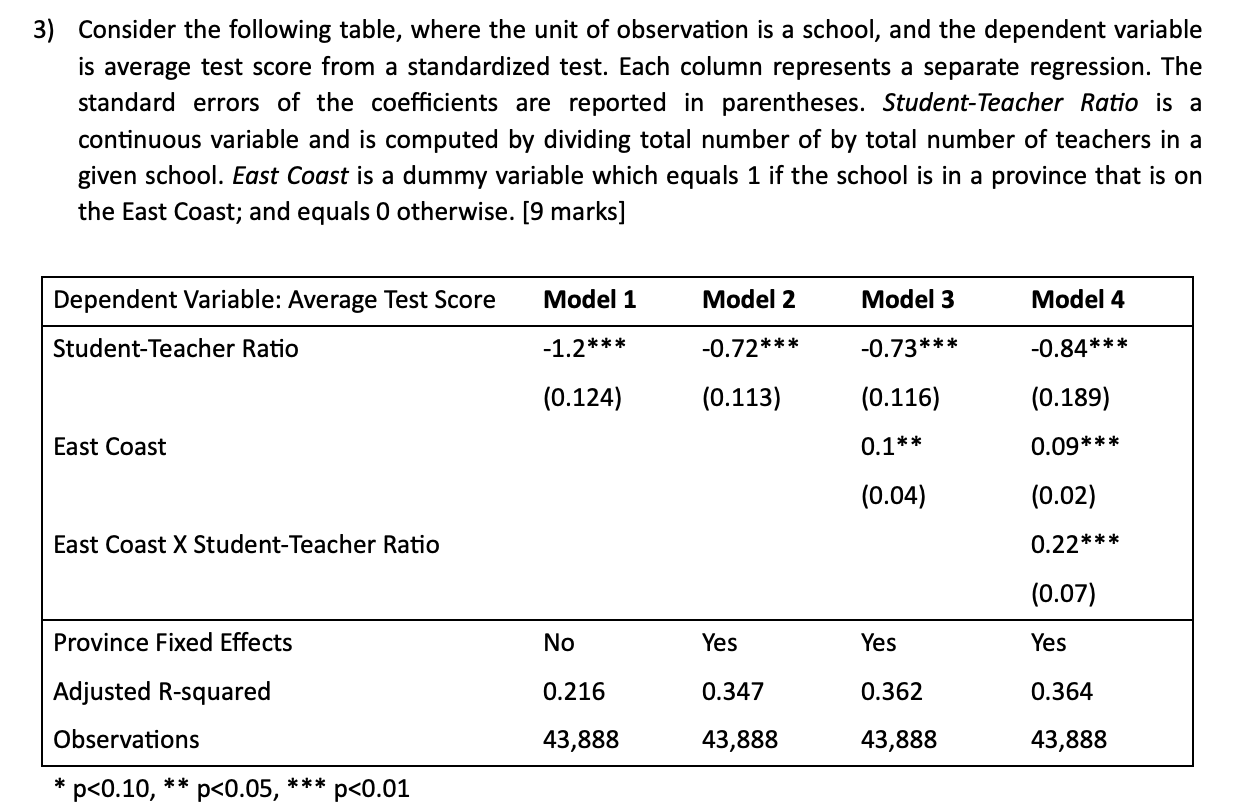 Do province fixed effects explain any variation in the dependent variable?