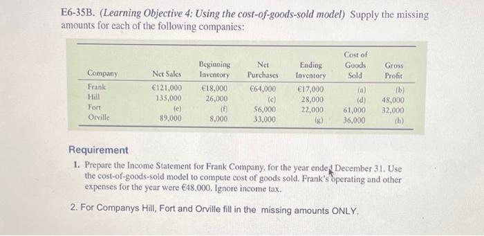  E6-35B. (Learning Objective 4: Using the cost-of-goods-sold model) Supply the missing