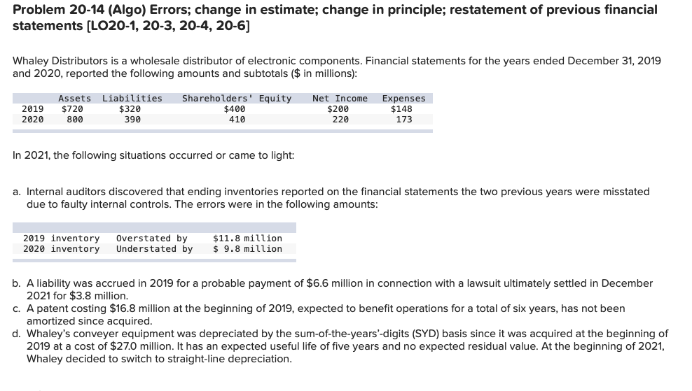 Problem 20-14 (Algo) Errors; change in estimate; change in principle; restatement
