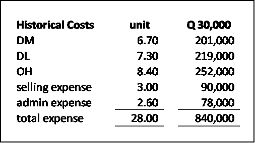 Mix) Questions: For Chapter 10 (Relevant Costing Make vs. Buy) Questions: Assume