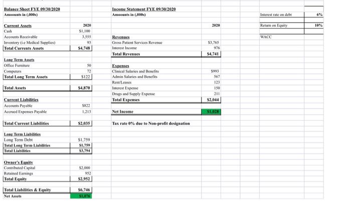 Given the assumptions below, make a value calculation for DH Hospital as