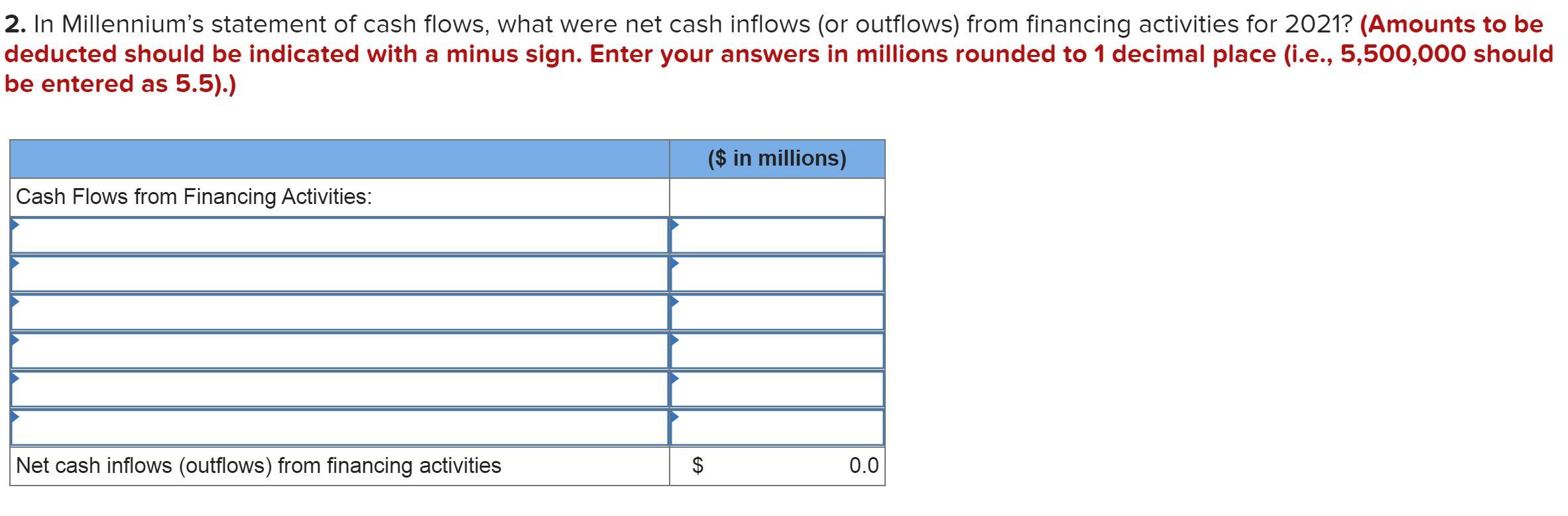 collected the following information: ($ in millions) Part 1 of 2 B