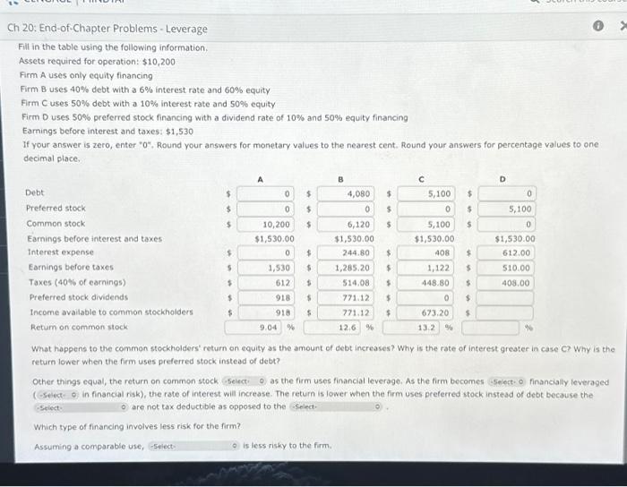 chp 20-03 20: End-ot-Chapter Problems - Leverage Fill in the table using