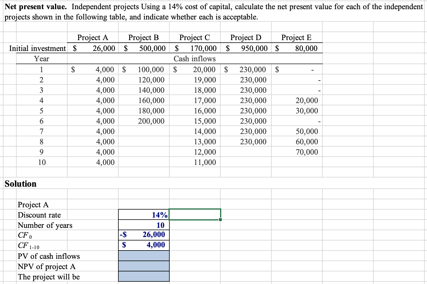 ***must show formulas*** Net present value. Independent projects Using a 14% cost