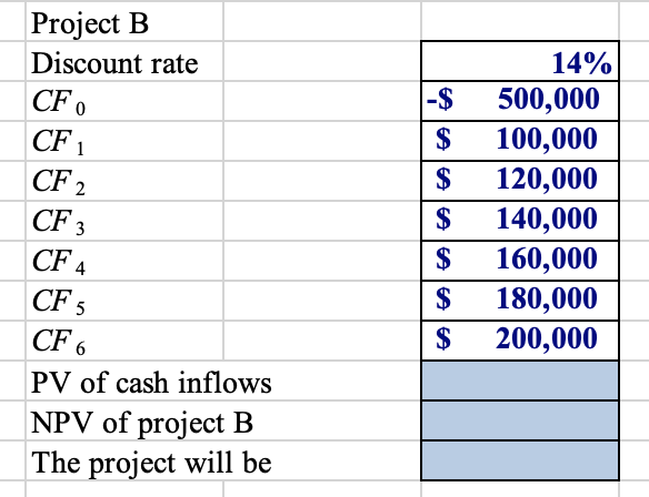 of capital, calculate the net present value for each of the independent