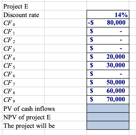 Project A Project B Project C Project D Project E Initial investment