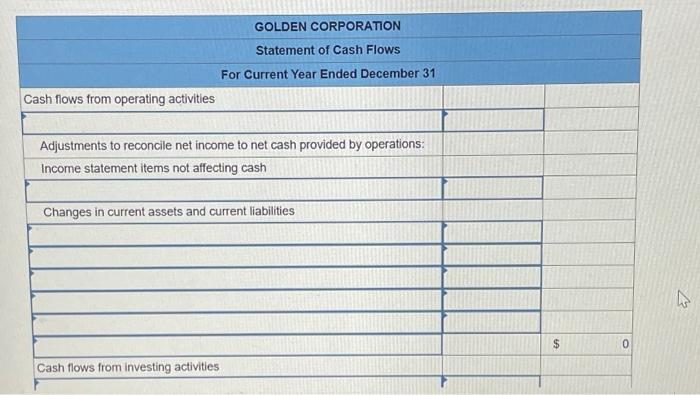sales, (2) all credits to Accounts Receivable reflect cash receipts from customers,