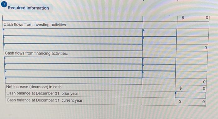 (3) all purchases of inventory are on credit, (4) all debits to