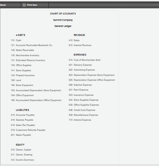 Company and Beartooth Co.: Aug. 1 2 5 9 15 Summit Company