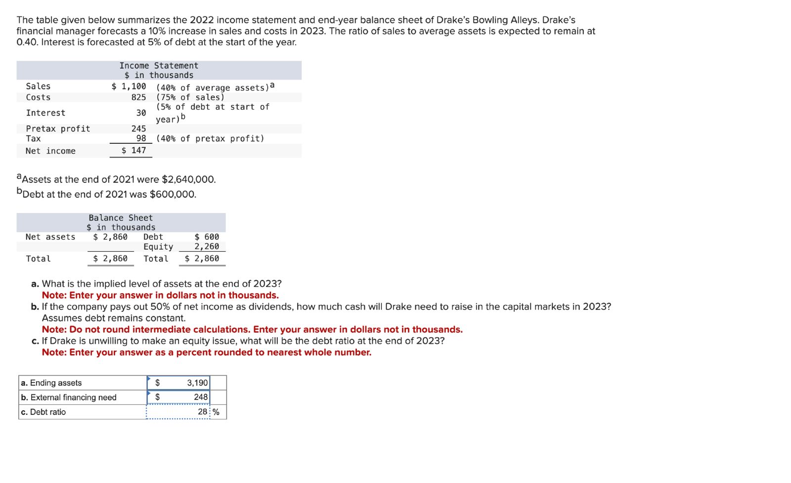  The table given below summarizes the 2022 income statement and end-year