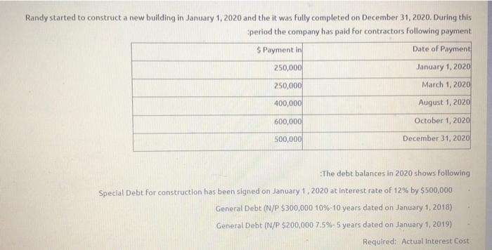  Randy started to construct a new building in January 1, 2020