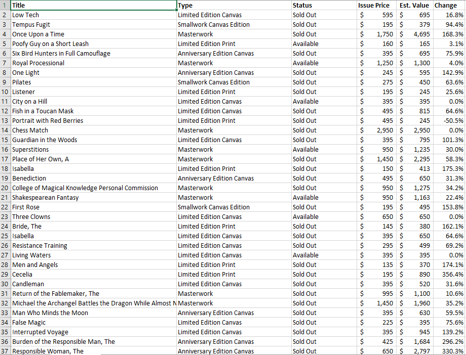 to display two key averages from the PivotTable on the Summary sheet.