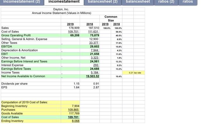Financial Statements and Ratio Analysis You also have the following balance sheet