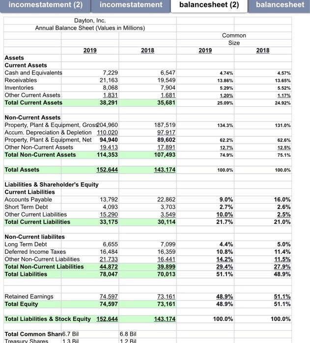 information as of December 31, 2019 and 2018, respectively Amal Balance Shorts