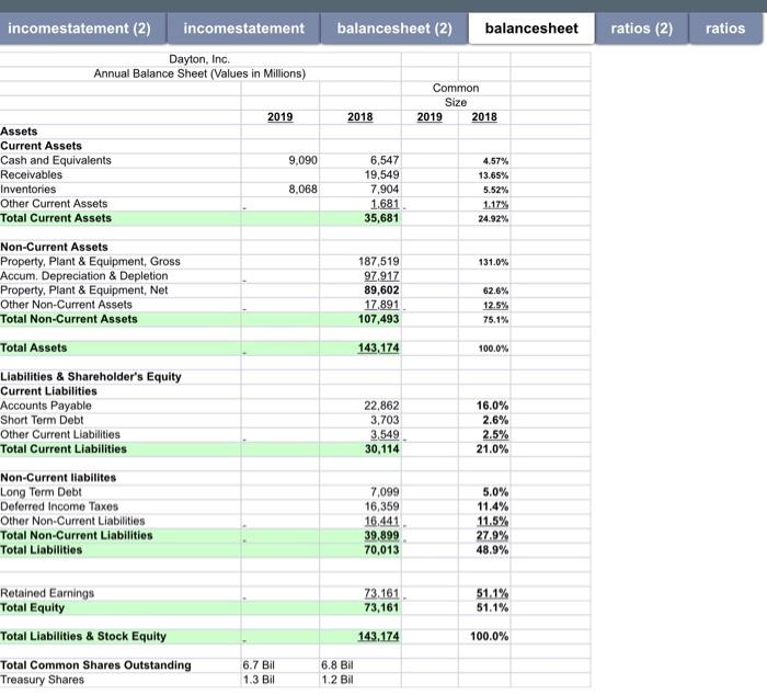 Values in Millions December 31, 2019 December 31, 2018 $ 9,090 $