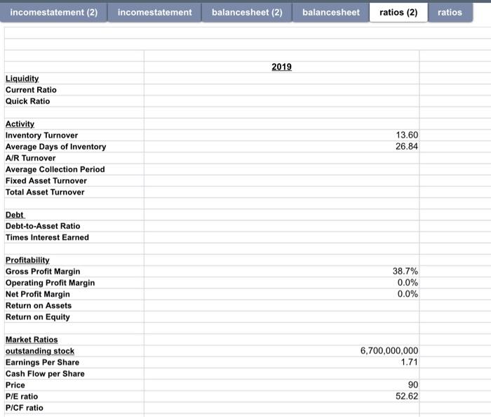 6,547 Rai 21,163 19,549 8,068 7,904 Other curs 1,831 1,681 Property, plant