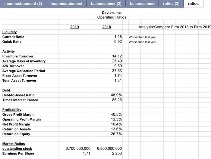 and equipment, gros 204,960 187,519 Amated depreciation and depletios 110,020 97,917 Ochrona