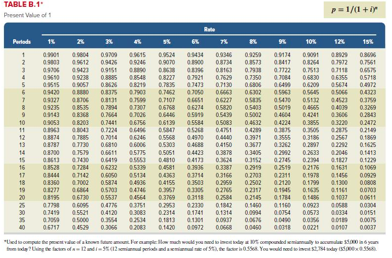 [The following information applies to the questions displayed below.) A company is