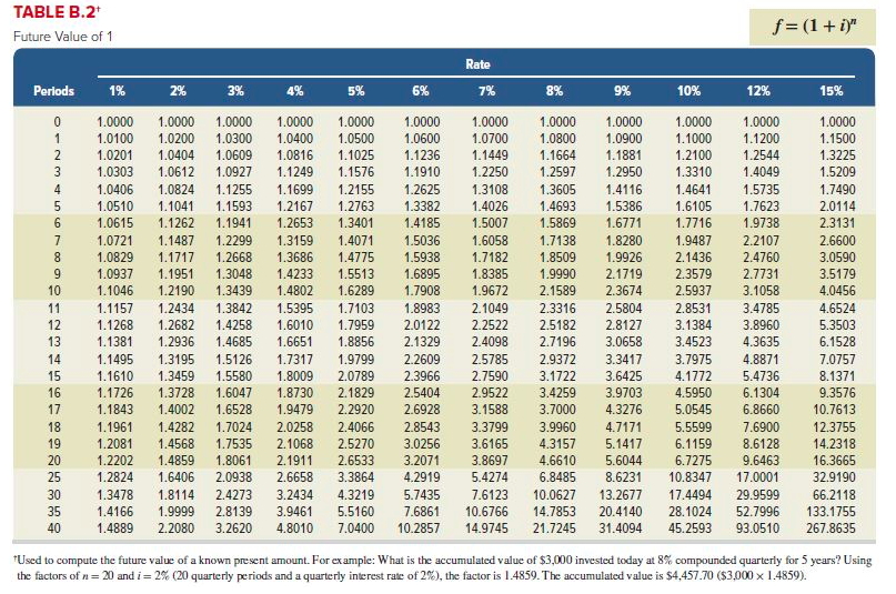 investing in a solar panel system to reduce its electricity costs. The