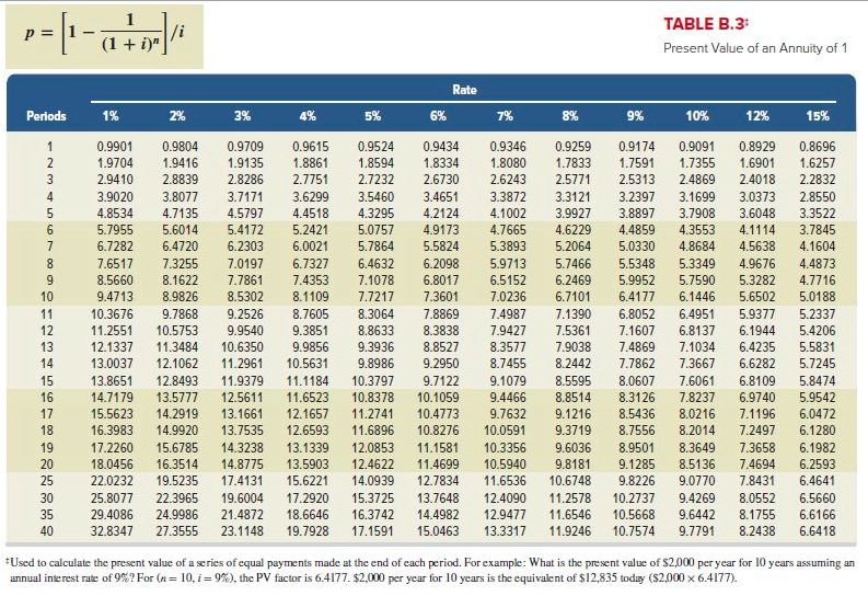 system requires a cash payment of $114,174.60 today. The system is expected