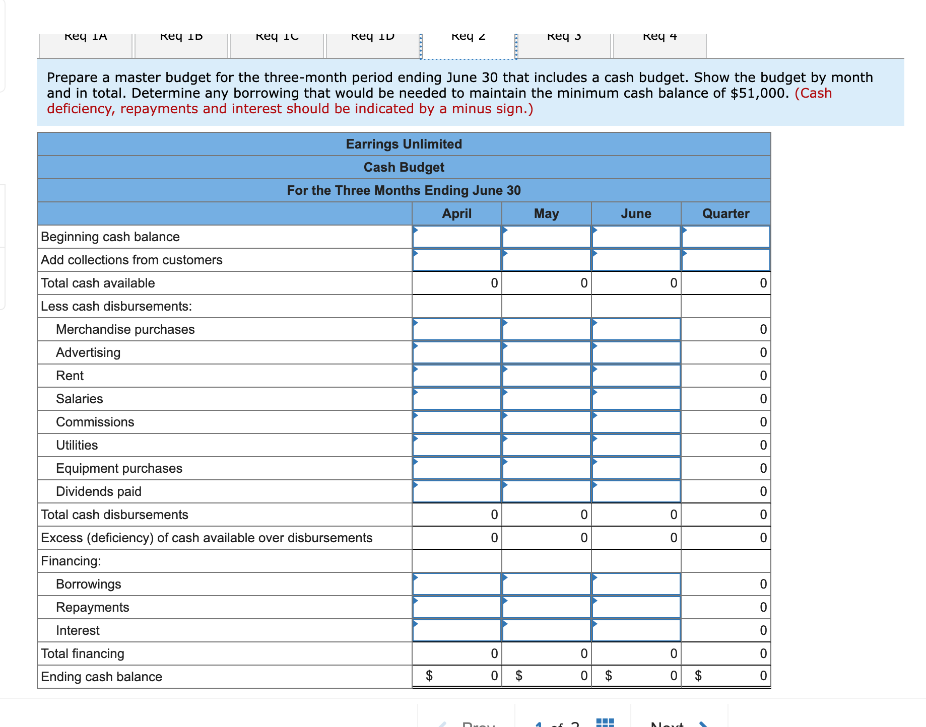 in budgeting, you have decided to prepare a master budget for the