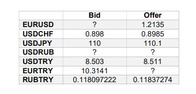 The table below shows the bid and offer (ask) exchange rates quoted