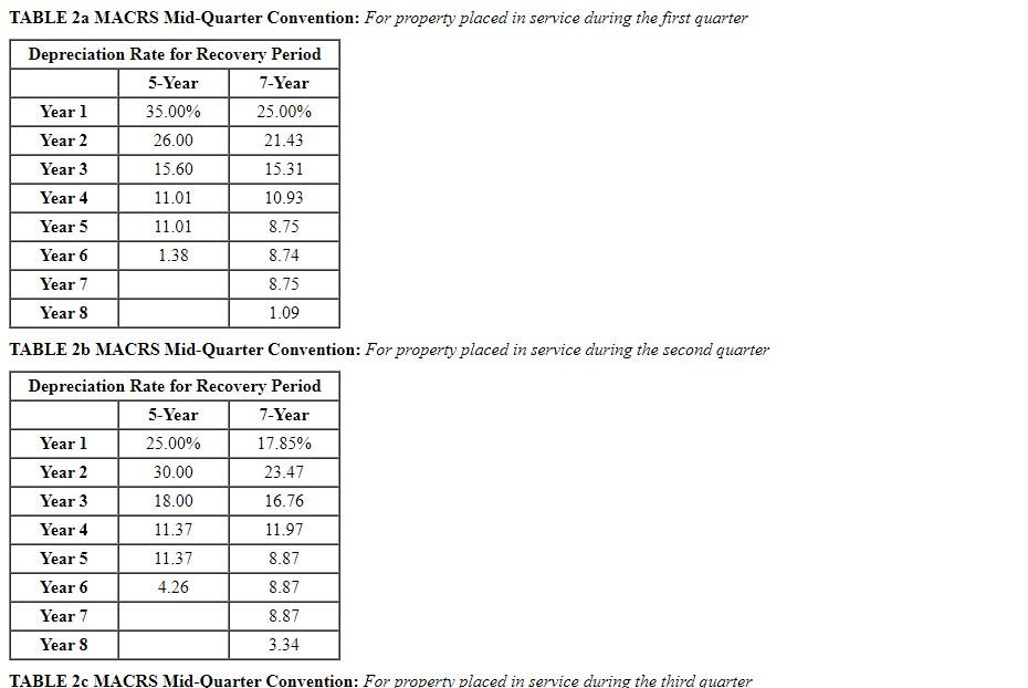 Karane Enterprises, a calendar-year manufacturer based in College Station, Texas, began business