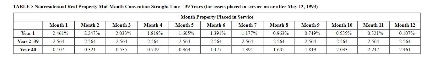 02/03/2020 Machinery 1,604,000 07/22/2020 Used delivery truck* 84,000 08/17/2020 *Not considered a