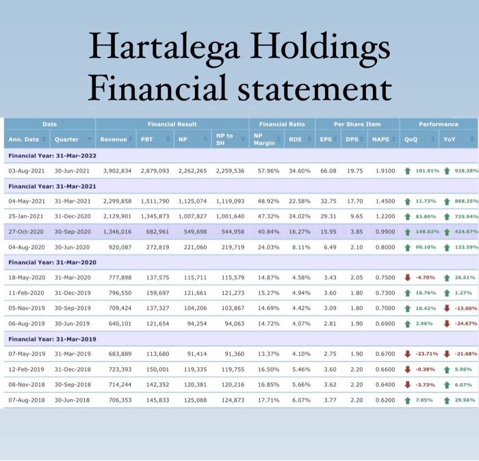 TWO (2) listed companies that have similar business nature. 3. Take the