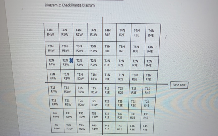provide a rectangular survey description of the following parcel. The parcel you