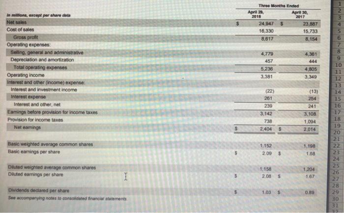  find NCS ( net capital spending) 1 2 Three Months Ended