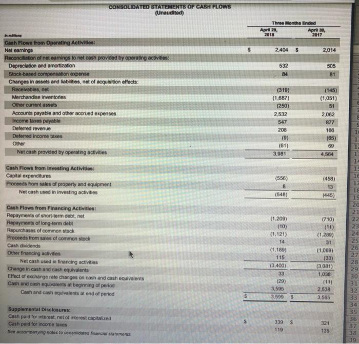 8,154 8 4,361 in millions, except per share data Net sales Cost