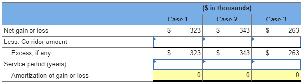 Hicks Cable Company has a defined benefit pension plan. Three alternative possibilities