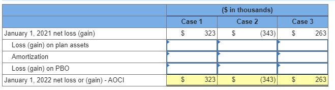 for pension-related data at January 1, 2021, are shown below: ($ in