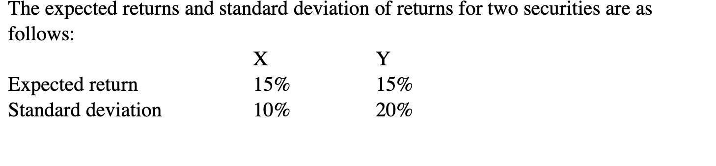 The expected returns and standard deviation of returns for two securities