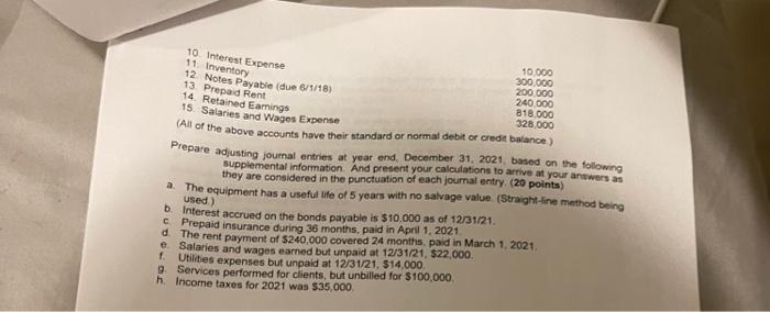 20 points Selected amounts from Capitol Company's trial balance of 12/31/21 appear